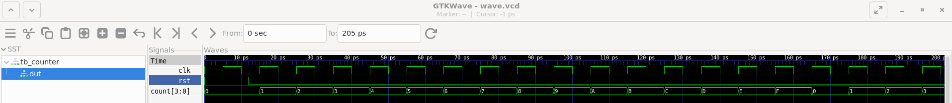 GTKWave showing clk, rst and count[3:0] for the counter testbench. rst is high briefly at the start, clk is a steady square wave, and count steps through 0, 1, 2 … up to F (15) in hex, then wraps back to 0 and continues 1, 2, 3.